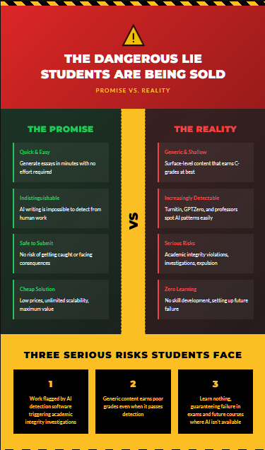 A high-impact warning design with hazard stripes and a dramatic promise-vs-reality comparison, using yellow/black warning aesthetics to highlight the risks students face.