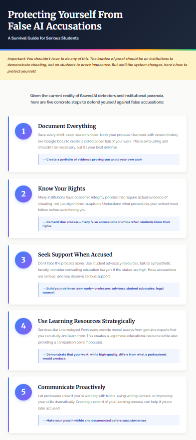 A clean, modern survival guide with gradient accents and numbered steps, providing concrete actions students can take while acknowledging the injustice of having to do so.