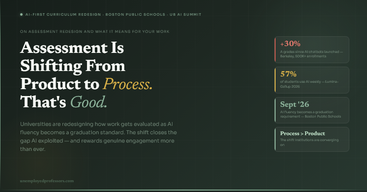 Universities Are Redesigning Assessment Around “Process, Not Product.” That’s Actually Good News — If You Understand What It Means.