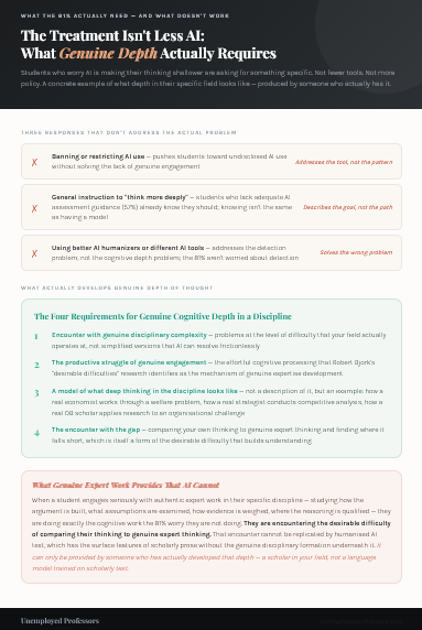 Charcoal and warm coral infographic from Unemployed Professors contrasting three false treatments for shallow learning against four genuine requirements for cognitive depth, closing with what authentic expert work provides that AI-generated text structurally cannot — genuine disciplinary formation underneath the prose.