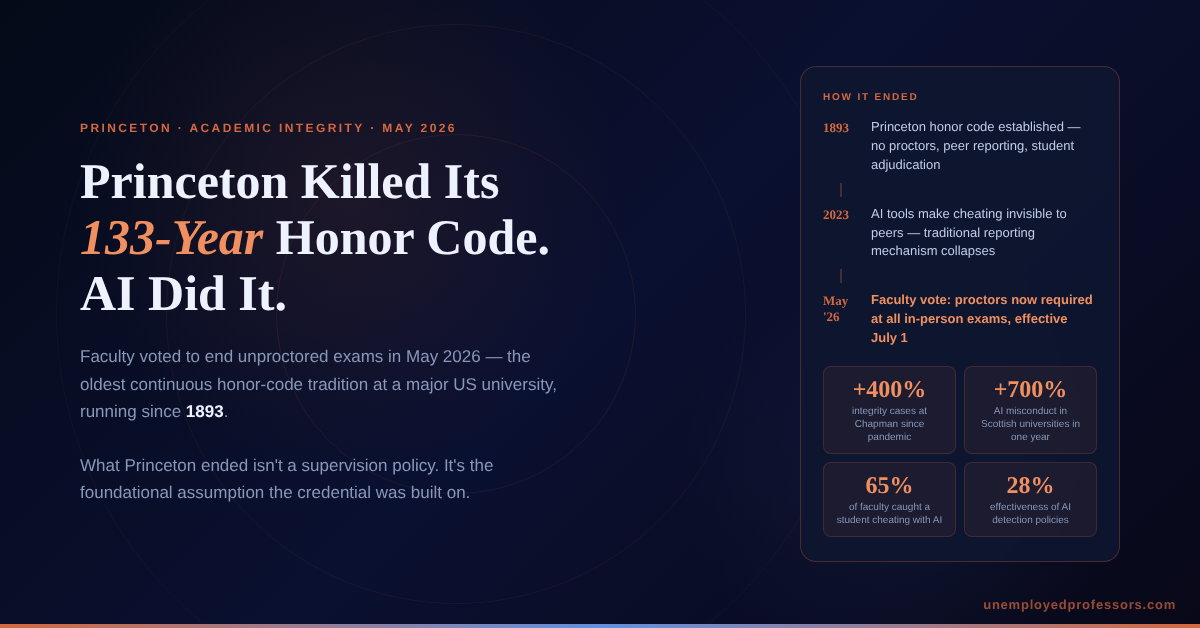 Princeton Just Ended Its 133-Year Honor Code. Here’s What That Actually Means.